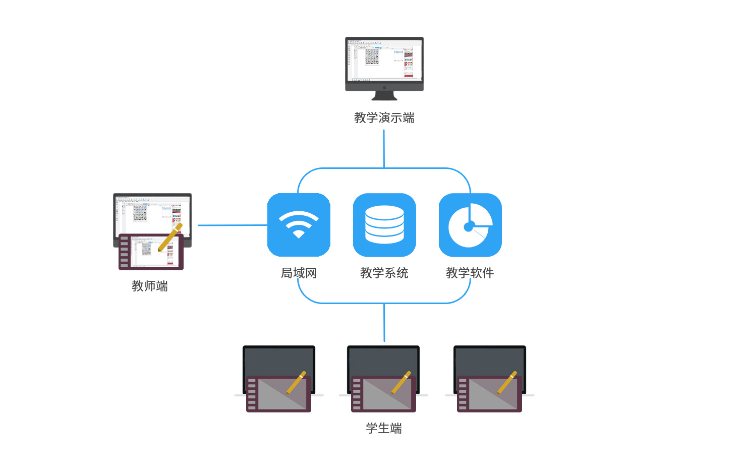 有支笔数字美术教室解决方案介绍